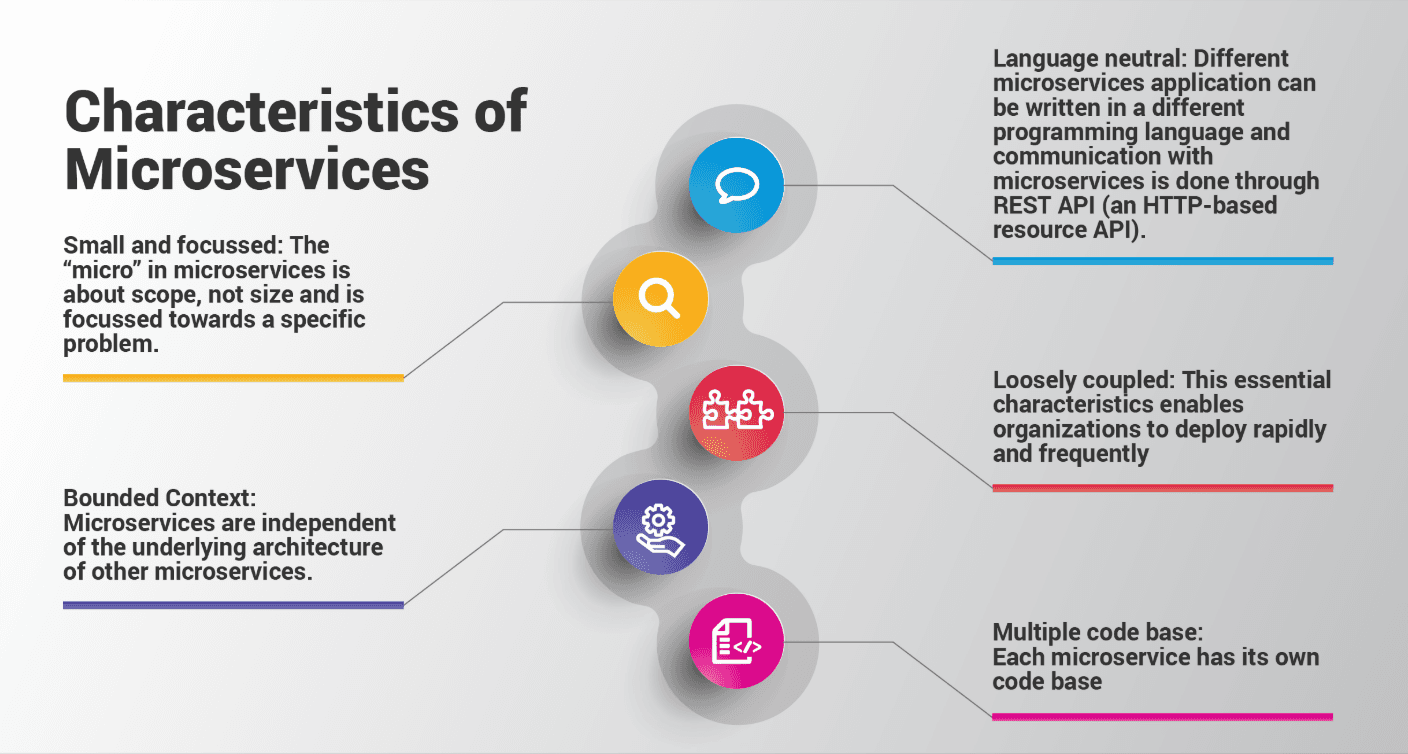 Microservices Architecture: A Practical Guide to Breaking Down Monoliths in 2026